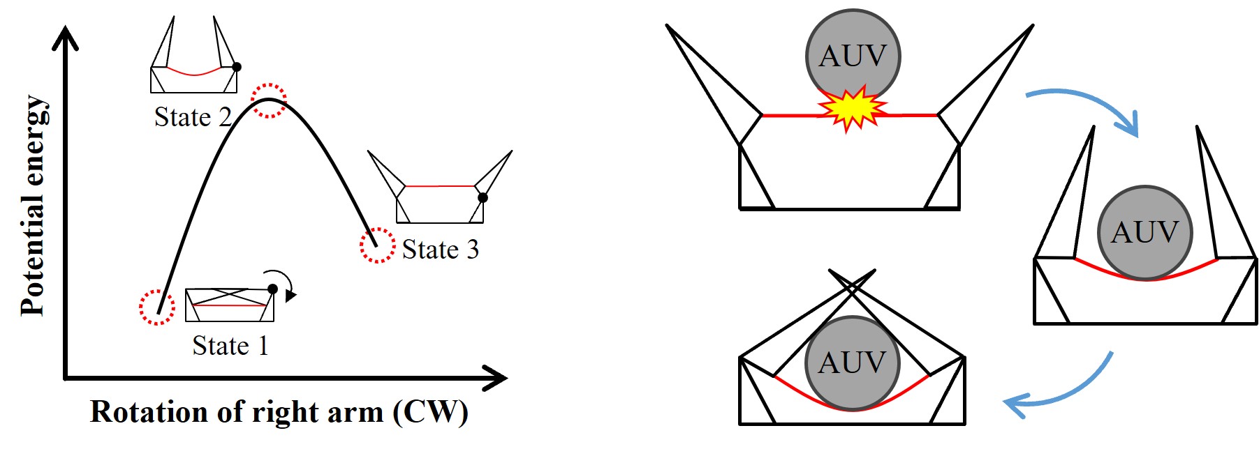 Underwater Docking Mechanism for AUV_4.jpg